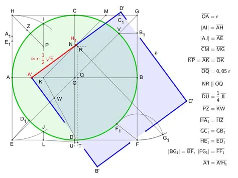 The classical ½·r·√π compass-and-straightedge construction for the approximate quadrature of a circle.